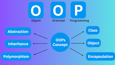PHP OOPs Concept